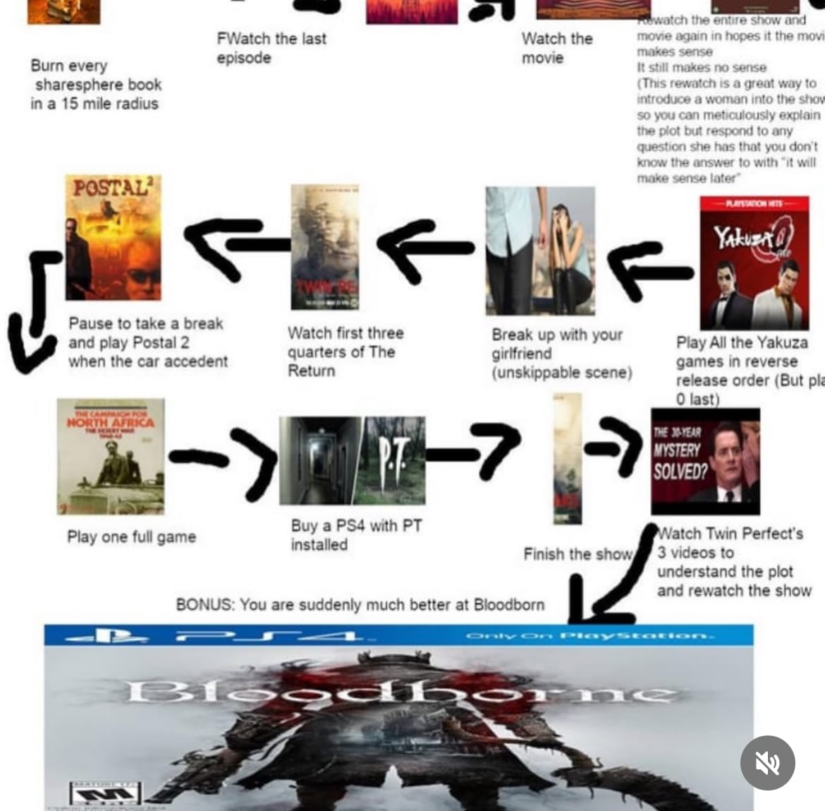 17. Play All the Yakuza Games in reverse release order (but play Yakuza 0 last). 18. Break up with your girlfriend (unskippable scene). 19. Watch first three quarter of the TP The Return. 20. Pause to take a break and play Postal 2 when the car accident. 21. Play one full game (of The Campaign for North Africa: The Desert War 1940-43). 22. Buy a PS4 with P.T. 23. Finish the show. 24. Watch Twin Perfect's 3 videos to understand the plot and rewatch the show. BONUS: you are suddenly much better at bloodbourne.